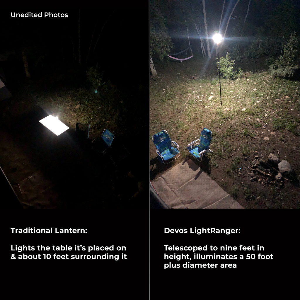 DEVOS LightRanger 1200